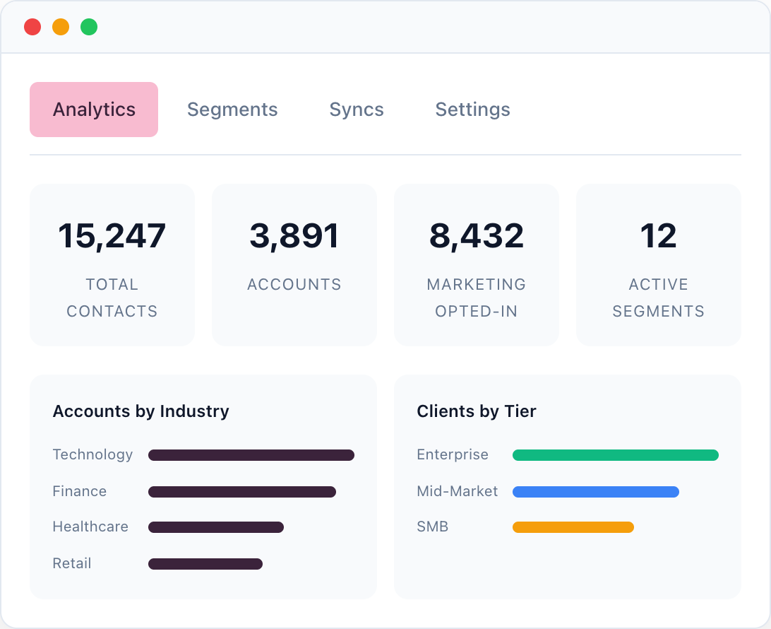 Q Audiences customer segmentation and audience management overview