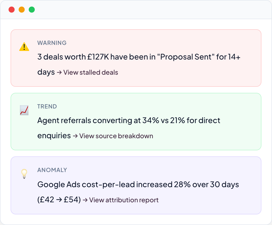 Actionable insights panel with trends, warnings, and recommended actions