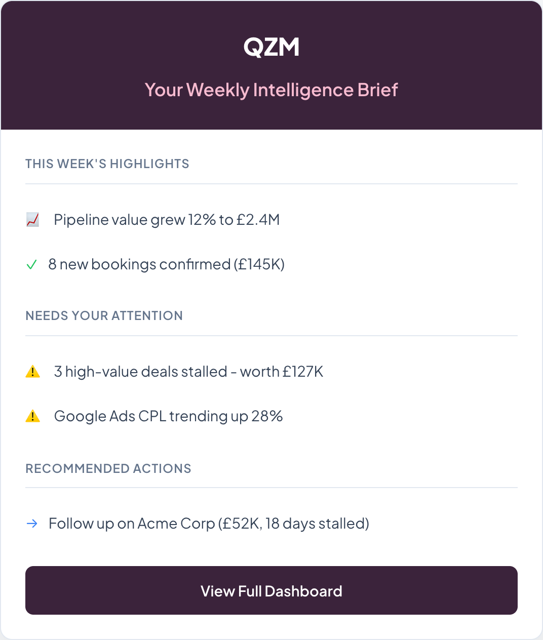 Weekly email digest showing highlights and recommended actions