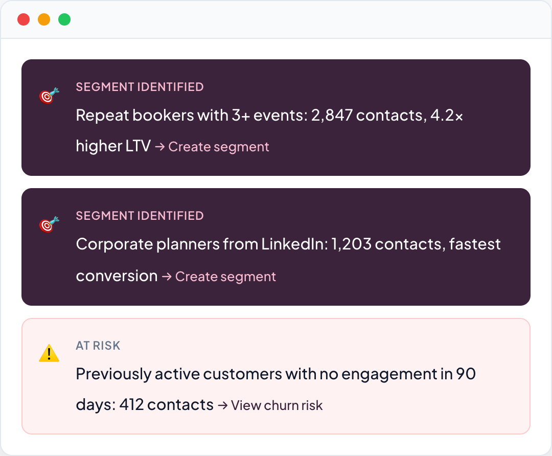 AI-discovered customer segments based on behaviour patterns