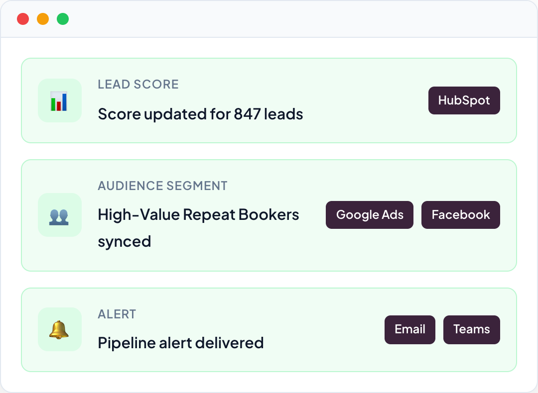 Q Acts data activation platform pushing insights to CRM and ad platforms