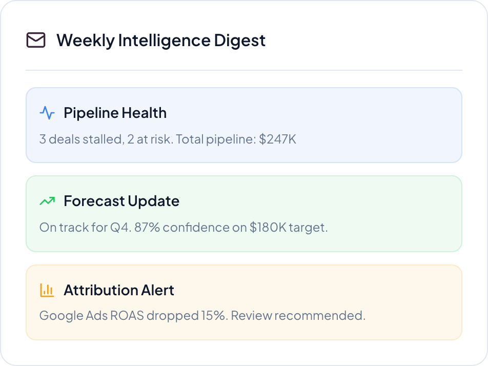Weekly email digest with pipeline alerts, forecasts, and action items